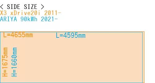 #X3 xDrive20i 2011- + ARIYA 90kWh 2021-